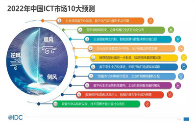 2022年中国ICT市场十大预测